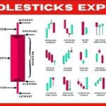 Candlestick Patterns